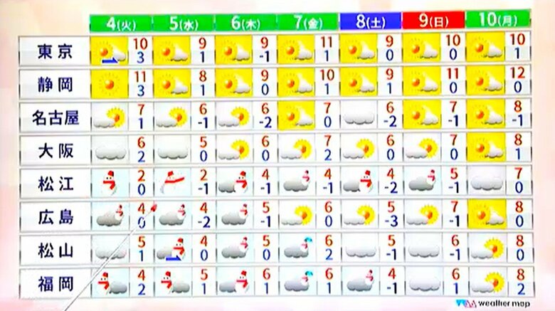 関西テレビ「旬感LIVE とれたてっ！」より