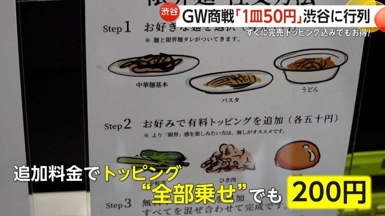 麺のみは50円で、たまごやひき肉などを全部乗せても200円の限界麺