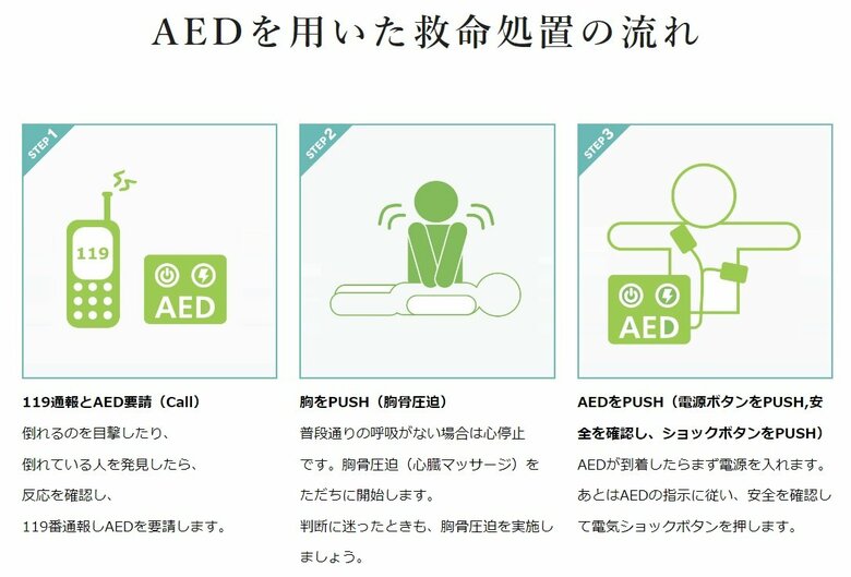 AEDを用いた救命処置の流れ（提供：日本AED財団）