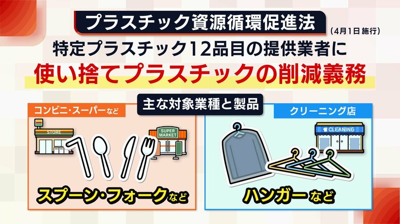 プラスチック資源循環促進法（4月1日施行）