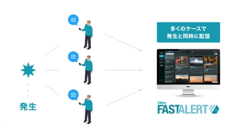 現場にいる目撃者の投稿を集め、緊急時の情報などを発信