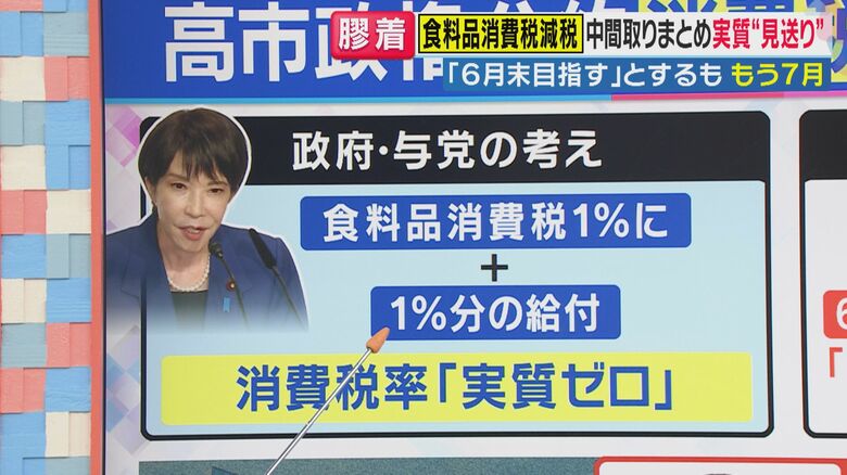 もともと食料品消費税の減税は選挙の公約だった