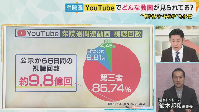 第三者の投稿が多いという選挙動画