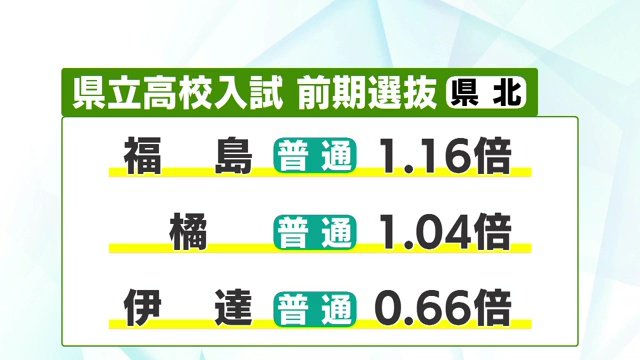 福島県・県北地区