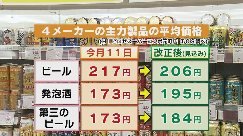 テレビ大分