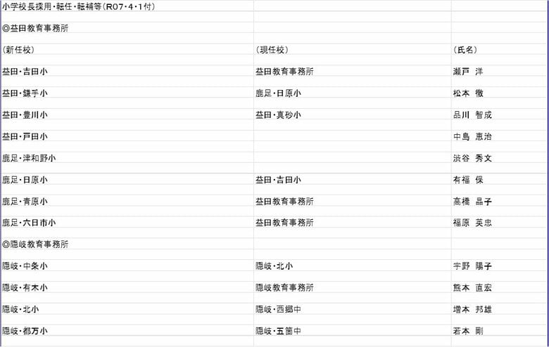 小学校長（採用・転任・転補等）