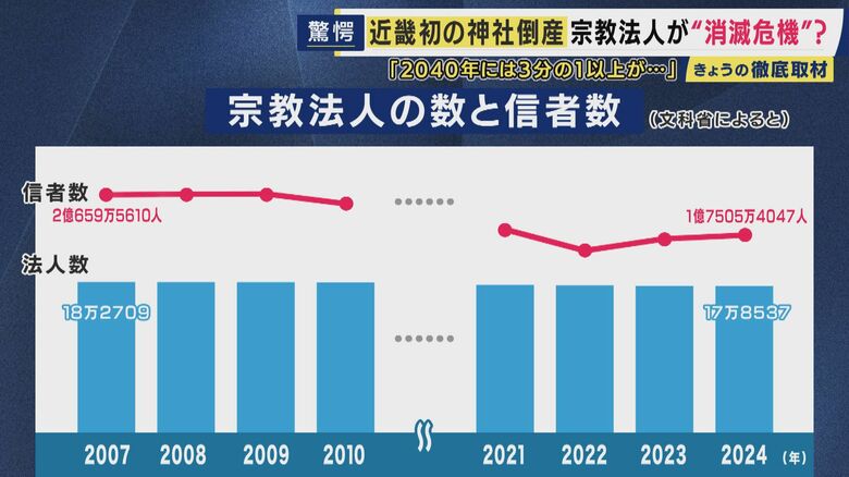 文部科学省のデータ