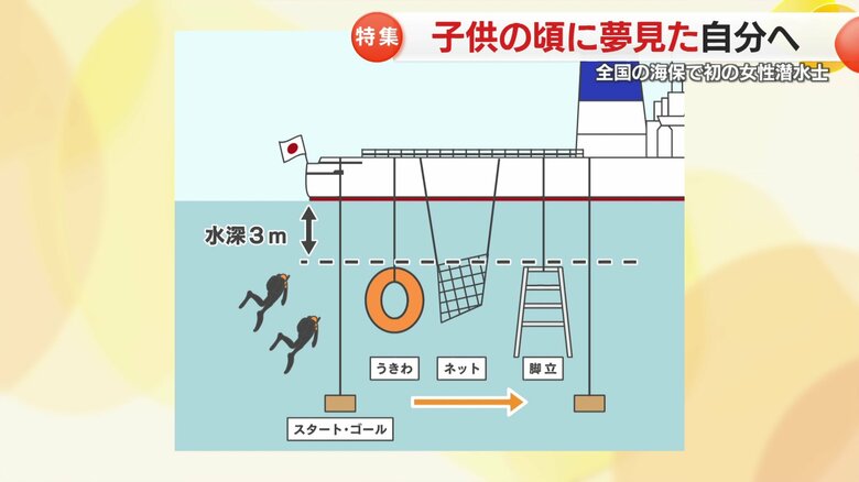 障害物を通り、救助者の元まで行く訓練