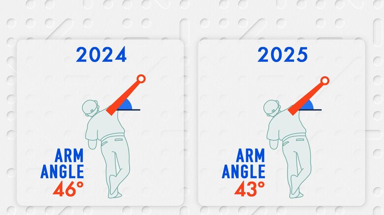 山本投手のアームアングルの昨年との比較