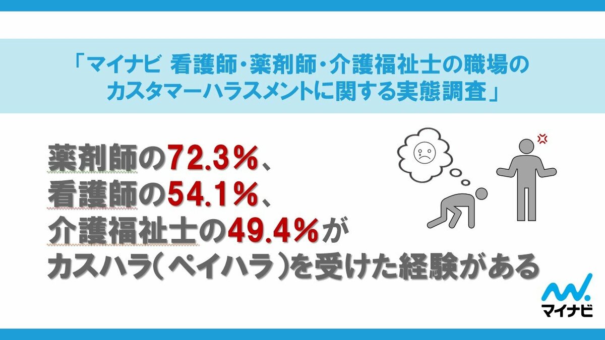 【実証済み】残業で苦しむ看護師のための「完全定時帰宅マニュアル」 マイナビ 看護師・薬剤師・介護福祉士の職場のカスタマー