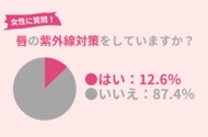 唇まで『紫外線対策』できている人はたったの12.6%!日焼けは唇の乾燥・痛みなどを引き起こす