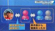 「府中町強盗殺人事件」被害者・里見さんと１０代男女３人の容疑者の動きと関係性は