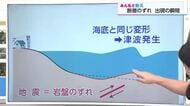 みんなと防災　地震のメカニズムが目に見えて分かる貴重な映像　そもそも地震とは…