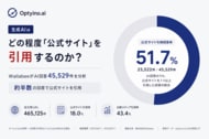 生成AIはどの程度「公式サイト」を引用するのか？Optyino.aiがAI回答45,529件を分析、約半数の回答で公式サイトを引用