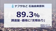 ナフサ関連「支障あり」東京商工リサーチ調査で北陸3県の企業の約9割が回答　製造業の約4割が供給不安に備え「在庫増やした」