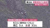 富士山　2026年シーズンの開山期は遭難者数が大幅増　悪天候でも登る「強行登山」など要因か