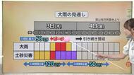 3日昼前から夕方が大雨のピーク　「線状降水帯」発生のおそれも　帰宅時間帯と重なり注意を　富山県