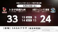 ハンドボール レットル佐賀　リーグ最終戦は白星　プレーオフに弾み【佐賀県】