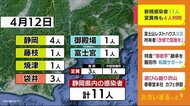 静岡・新型コロナ 県内11人 変異ウイルス新たに4人