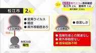【詳報】新型コロナ　松江２人、雲南１人、海士町は独自に学校休…