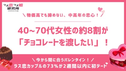 【ラス恋調査】物価高でも諦めない、中高年の恋心。40~70代女性の約8割が「チョコレートを渡したい」！