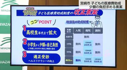 医療費助成を高校生まで拡大　小中学生は自己負担増で「不要な受診」「過度な抗菌薬処方」の是正促す　宮崎市が2027年度から導入へ