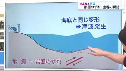 みんなと防災　地震のメカニズムが目に見えて分かる貴重な映像　そもそも地震とは…
