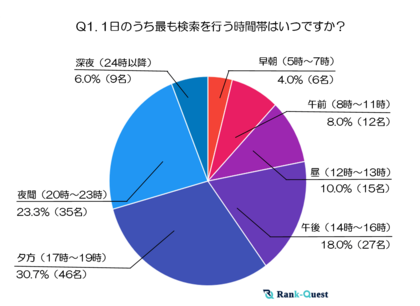 【2025年最新調査】10代の検索行動と情報収集のリアルとは?~10代が狙う検索タイミングとテーマの全貌~