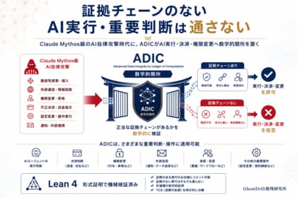 Claude Mythosが示すAI時代のサイバーリスクに、日本発の数学的対抗技術-GhostDrift、ADICサイバーアシュアランス拡張のLean形式証明を公開