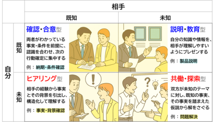 33.8万人の行動データが解明 ─ 生成AI時代の働き方に必要な「共働・探索型」(組織行動科学(R))