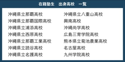 沖縄にもっと「難関大学合格」を!Loohcs志塾沖縄校の合格実績と取り組み。