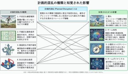 イビチャ・オシム氏の「あえて負荷をかける」指導法：計画的混乱が選手を育てる！？