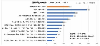 熱中症・熱あたり…暑さに身体を慣らす“暑熱順化”が肝。