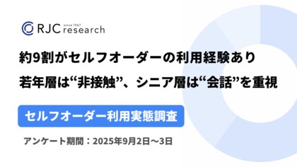 約9割がセルフオーダーの利用経験あり、若年層は“非接触”、シニア層は“会話”を重視