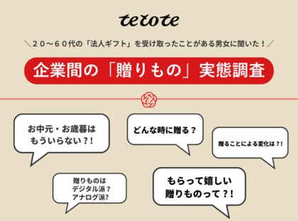 企業の法人ギフト「廃止すべき」が66%!でも「贈りたい」は69.5%【虚礼廃止調査】