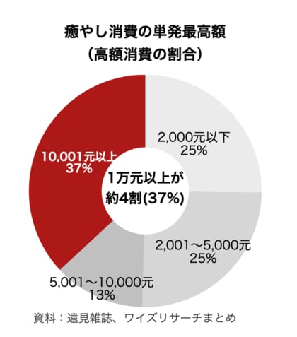 【台湾ビジネス動向】ペット飼育の制限がAIロボット普及を後押し？ワイズリサーチが台湾の「癒やし消費市場」に関する独自分析レポートを公開