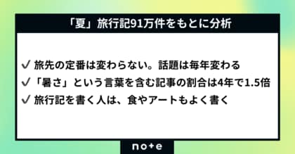 「酷暑日」元年の夏旅はどう変わる？noteの旅行記91万件、4年分をもとに分析