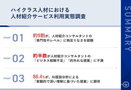 【年収600万円以上の転職相談者調査】ハイクラス人材の86.4%が「AI面談分析」に期待