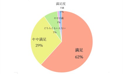いなばペットフードの猫ちゃん用おやつ「焼かつおちゅ~るボール」の商品アンケート結果を公表