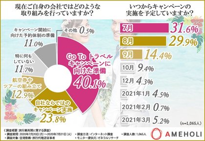 旅行はいつ再開する 旅行再開に向けて旅行業者は の