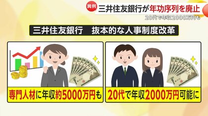 三井住友銀行が“年功序列廃止”へ…20代で年収2000万円も可能に “異例”の