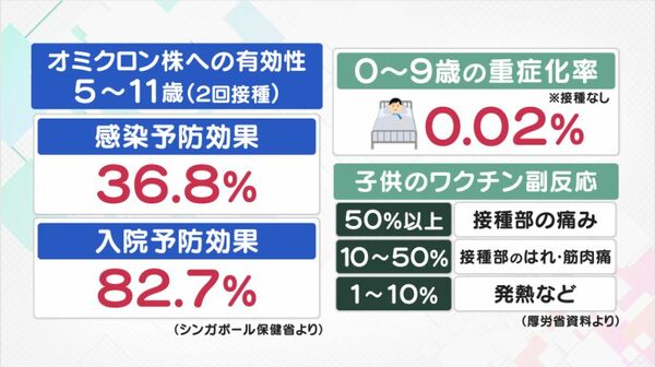 打つ？打たない？子供にワクチン　これまでの「推奨」から「努力義務」へ　有効性は｜FNNプライムオンライン