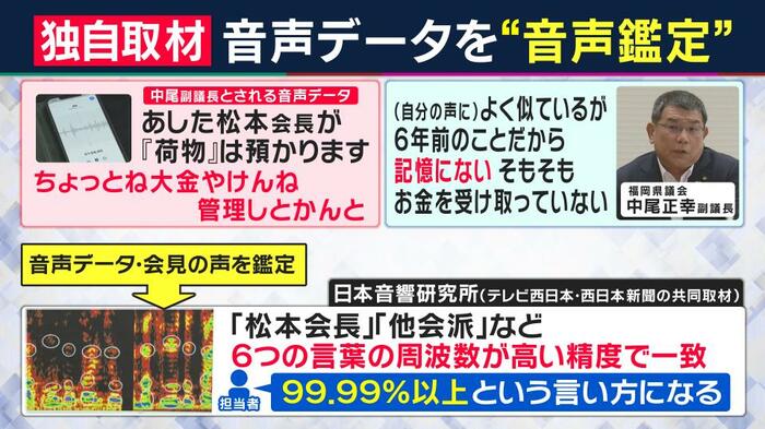 中尾正幸副議長は完全否定