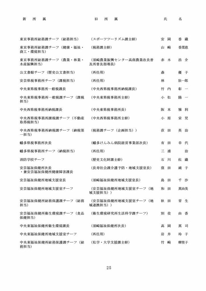 高知県人事異動・知事部局（1～3等級）25/40