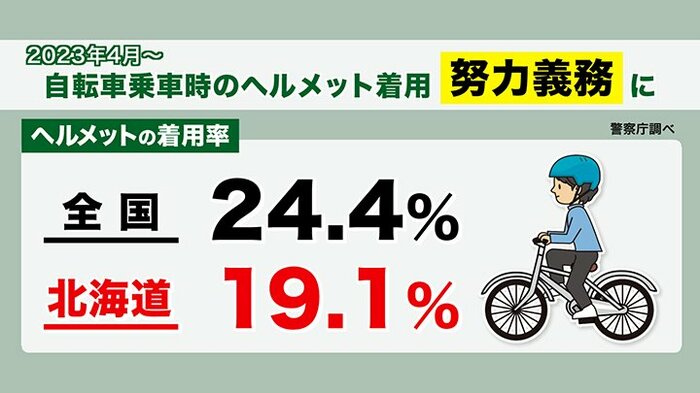 北海道の着用率