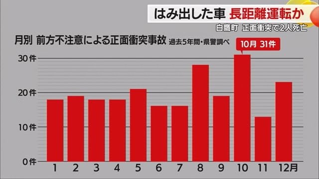 気温が上がる春以降、正面衝突事故が増加