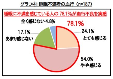 画像提供:ウーマンウェルネス研究会