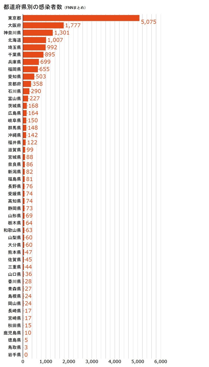 5月21日12時50分現在