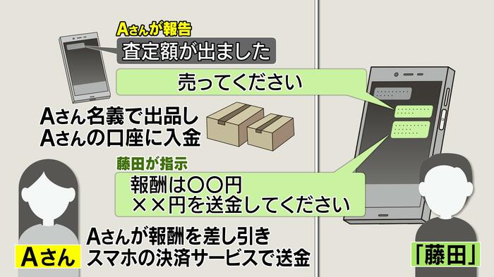 「仕事」の流れ