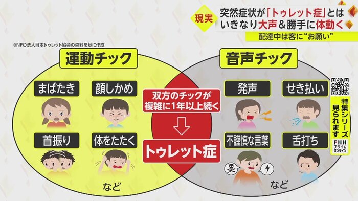 NPO法人日本トゥレット協会の資料を基に作成